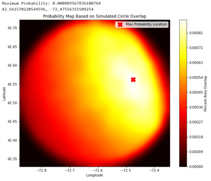 Project Skydrop monte carlo simulation results
